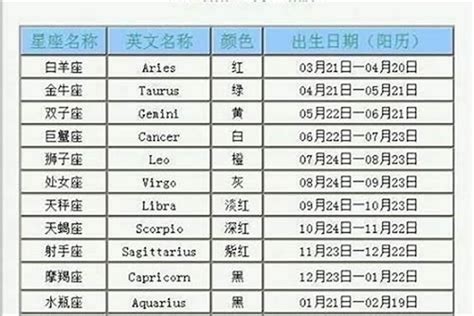 1月21是什麼星座|1月21日是什么星座 1月21日出生是什么星座